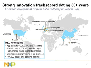 Strong innovation track record dating 50+ years
   Focused investment of over $550 million per year in R&D



                                Eindhoven (NL)   Nijmegen (NL)


                                    Leuven (B)

                                                       Hamburg (GER)
                                      Caen (F)
                                                          Gratkorn (Austria)

 San Jose (US)
San Diego (US)                                                                                       Shanghai/Suzhou


                                                                                         Hong Kong
                 Tempe (US)

   R&D key figures                                                                      Singapore

                                                                    Bangalore (India)
    Approximately 3,000 employees in R&D
     of which over 2,600 support our High-
     Performance Mixed-Signal businesses
    Engineering design teams in 22 locations
    ~14,000 issued and pending patents


                                                                                                                9
 