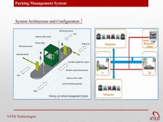 Parking Management System



    System Architecture and Configuration




NTES Technologies
 