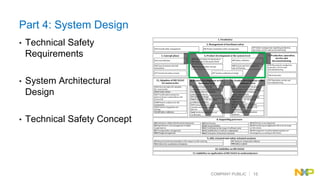 NXP Functional Safety High Voltage Low voltage | PDF
