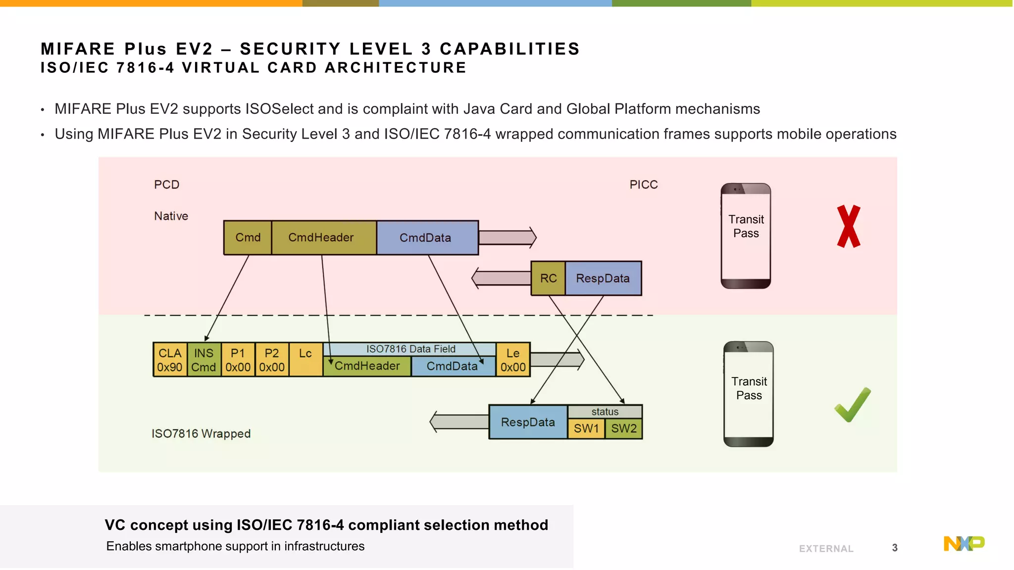 Security Level 3 (SL3) Capabilities | PDF