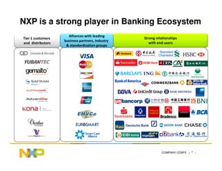 Nxp Wit UFF Tech 2013 - NFC e o futuro da convergência - NXP | PDF