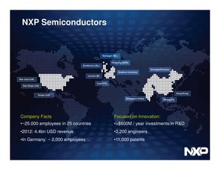 Nxp Wit UFF Tech 2013 - NFC e o futuro da convergência - NXP | PDF
