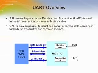 SC28C94: Quad Universal Asynchronous Receiver/Transmitter (QUART) | PPT ...