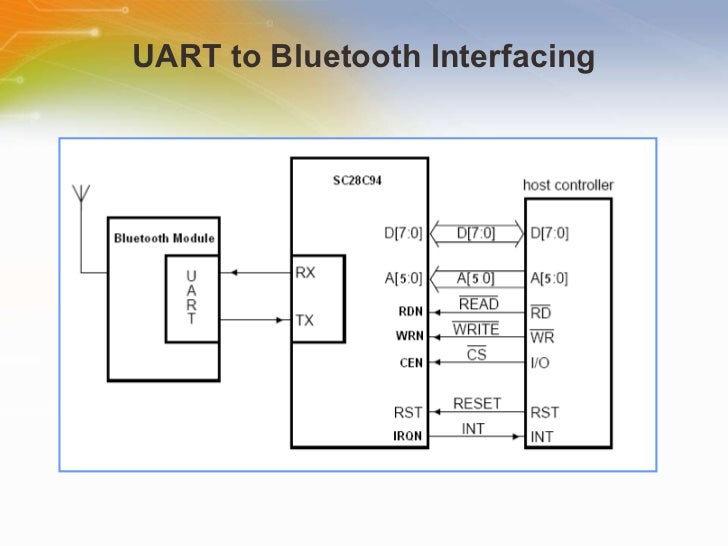 SC28C94: Quad Universal Asynchronous Receiver/Transmitter (QUART)