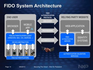 Securing the Cloud for a Connected Society | PDF