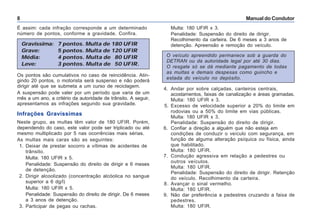 Manual do Condutor8
O veículo apreendido permanece sob a guarda do
DETRAN ou da autoridade legal por até 30 dias.
O resgate só se dá mediante pagamento de todas
as multas e demais despesas como guincho e
estada do veículo no depósito.
4. Andar por sobre calçadas, canteiros centrais,
acostamentos, faixas de canalização e áreas gramadas.
Multa: 180 UFIR x 3.
5. Excesso de velocidade superior a 20% do limite em
rodovias ou a 50% do limite em vias públicas.
Multa: 180 UFIR x 3.
Penalidade: Suspensão do direito de dirigir.
6. Confiar a direção a alguém que não esteja em
condições de conduzir o veículo com segurança, em
função de alguma alteração psíquica ou física, ainda
que habilitado.
Multa: 180 UFIR.
7. Condução agressiva em relação a pedestres ou
outros veículos.
Multa: 180 UFIR.
Penalidade: Suspensão do direito de dirigir. Retenção
do veículo. Recolhimento da carteira.
8. Avançar o sinal vermelho.
Multa: 180 UFIR.
9. Não dar preferência a pedestres cruzando a faixa de
pedestres.
Multa: 180 UFIR.
É assim: cada infração corresponde a um determinado
número de pontos, conforme a gravidade. Confira.
Gravíssima: 7 pontos. Multa de 180 UFIR
Grave: 5 pontos. Multa de 120 UFIR
Média: 4 pontos. Multa de 80 UFIR
Leve: 3 pontos. Multa de 50 UFIR.
Multa: 180 UFIR x 3.
Penalidade: Suspensão do direito de dirigir.
Recolhimento da carteira. De 6 meses a 3 anos de
detenção. Apreensão e remoção do veículo.
Os pontos são cumulativos no caso de reincidência. Atin-
gindo 20 pontos, o motorista será suspenso e não poderá
dirigir até que se submeta a um curso de reciclagem.
A suspensão pode valer por um período que varia de um
mês a um ano, a critério da autoridade de trânsito. A seguir,
apresentamos as infrações segundo sua gravidade.
Infrações Gravíssimas
Neste grupo, as multas têm valor de 180 UFIR. Porém,
dependendo do caso, este valor pode ser triplicado ou até
mesmo multiplicado por 5 nas ocorrências mais sérias.
As multas mais caras são as seguintes:
1. Deixar de prestar socorro a vítimas de acidentes de
trânsito.
Multa: 180 UFIR x 5.
Penalidade: Suspensão do direito de dirigir e 6 meses
de detenção.
2. Dirigir alcoolizado (concentração alcóolica no sangue
superior a 6 dg/l)
Multa: 180 UFIR x 5.
Penalidade: Suspensão do direito de dirigir. De 6 meses
a 3 anos de detenção.
3. Participar de pegas ou rachas.
 
