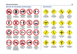 Manual do Condutor 33
Curva
acentuada
à esquerda
Curva
acentuada
à direita
Curva
acentuada
em "S" à
esquerda
Curva
acentuada
em "S" à
direita
Interseção
em "T"
Pista
sinuosa à
esquerda
Curva à
esquerda
Curva à
direita
Curva em
"S" á direita
Curva em
"S" á
esquerda
Cruzamento
de vias
Pista
sinuosa à
direita
Via lateral
à direita
Via lateral
à esquerda
Bifurcação
em "Y"
Confluência
à direita
Normas de Circulação (Continuação)
Proibido
trânsito de
tratores e
máquinas
de obras
Pedestre,
ande pela
esquerda
Proibido
trânsito de
pedestres
Uso
obrigatório
de corrente
Comprimento
máximo
permitido
Proibido
trânsito de
ônibus
Circulação
exclusiva de
caminhão
Trânsito
proibido a
carros de
mão
Pedestres
à esquerda,
ciclistas
à direita
Proibido
trânsito de
motocicletas,
motonetas e
ciclomotores
Sentido de
circulação
na rotatória
Circulação
exclusiva de
bicicletas
Ciclista,
transite à
esquerda
Ciclista,
transite
à direita
Ciclistas
à esquerda,
pedestres
à direita
Circulação
exclusiva
de ônibus
Estacionamento
regulamentado
Proibido
parar e
estacionar
Pedestre,
ande
pela direita
Proibido
estacionar
Advertência
 