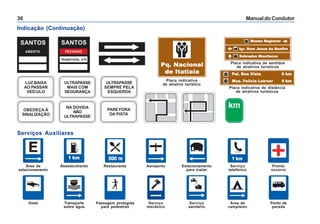 Manual do Condutor36
Indicação (Continuação)
ABERTO
SANTOS
Serviços Auxiliares
FECHADO
SANTOS
TRANSITÁVEL ATÉ
Placa indicativa de sentidos
de atrativos turísticos
Placa indicativa de distância
de atrativos turísticos
Placa indicativa
de atrativo turístico
Área de
estacionamento
Abastecimento Restaurante Aeroporto Estacionamento
para trailer
Serviço
telefônico
Pronto
socorro
Hotel Transporte
sobre água
Passagem protegida
para pedestres
Serviço
mecânico
Serviço
sanitário
Área de
campismo
Ponto de
parada
LUZ BAIXA
AO PASSAR
VEÍCULO
OBEDEÇA À
SINALIZAÇÃO
ULTRAPASSE
MAIS COM
SEGURANÇA
NA DÚVIDA
NÃO
ULTRAPASSE
ULTRAPASSE
SEMPRE PELA
ESQUERDA
PARE FORA
DA PISTA
 
