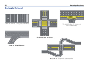 Manual do Condutor38
Linhas de estímulo à redução de velocidade
Marcação de cruzamento rodocicloviário
Linhas de “Dê a Preferência”
Marcação de área de cruzamento
com faixa exclusiva
Marcação de área de conflito
Sinalização Horizontal
 