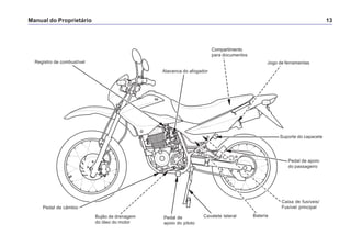 Manual do Proprietário 13
Alavanca do afogador
Bujão de drenagem
do óleo do motor
Pedal de
apoio do piloto
Pedal de apoio
do passageiro
Jogo de ferramentas
Compartimento
para documentos
Suporte do capacete
Cavalete lateral
Registro de combustível
Bateria
Caixa de fusíveis/
Fusível principalPedal de câmbio
 