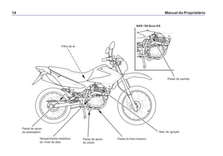 Manual do Proprietário14
Filtro de ar
Pedal de partida
Vela de ignição
Pedal do freio traseiroPedal de apoio
do piloto
Tampa/Vareta medidora
do nível de óleo
Pedal de apoio
do passageiro
NXR 150 Bros KS
 