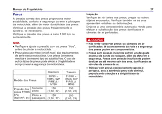 Manual do Proprietário 27
Pneus
A pressão correta dos pneus proporciona maior
estabilidade, conforto e segurança durante a pilotagem
da motocicleta, além de maior durabilidade dos pneus.
Verifique a pressão dos pneus freqüentemente e
ajuste-a, se necessário.
Verifique a pressão dos pneus a cada 1.000 km ou
semanalmente.
NOTA
• Verifique e ajuste a pressão com os pneus “frios”,
antes de pilotar a motocicleta.
• Pneus para uso misto (on/off-road) são equipamentos
de série nesta motocicleta. Use pneus de mesma
medida e do mesmo tipo ao substituí-los. O uso de
outros tipos de pneus pode afetar a dirigibilidade e
comprometer a segurança da motocicleta.
Dianteiro Traseiro
Medida dos Pneus
90/90 –
19M/C 52P
PIRELLI
MT60
110/90 –
17M/C 60P
PIRELLI
MT60
Pressão dos
pneus FRIOS
kPa
(kgf/cm2
; psi)
150
(1,50; 22)
150
(1,50; 22)
Somente
piloto
150
(1,50; 22)
200
(2,00; 29)
Piloto e
passageiro
Inspeção
Verifique se há cortes nos pneus, pregos ou outros
objetos encravados. Verifique também se os aros
apresentam entalhes ou deformações.
Dirija-se a uma concessionária autorizada Honda para
efetuar a substituição dos pneus danificados e
câmaras de ar perfuradas.
••••• Não tente consertar pneus ou câmaras de ar
danificados. O balanceamento da roda e a segurança
dos pneus podem ser comprometidos.
••••• Pneus com pressão incorreta sofrem um desgaste
anormal da banda de rodagem, além de afetarem a
segurança. Pneus com pressão insuficiente podem
deslizar ou até mesmo sair dos aros, danificando as
válvulas da câmara de ar.
••••• Trafegar com pneus excessivamente gastos é
perigoso, pois a aderência pneu-solo diminui,
prejudicando a tração e a dirigibilidade da
motocicleta.
! CUIDADO
 