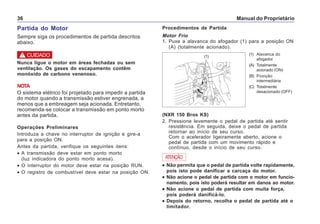 Manual do Proprietário36
Procedimentos de Partida
Motor Frio
1. Puxe a alavanca do afogador (1) para a posição ON
(A) (totalmente acionado).
(1) Alavanca do
afogador
(A) Totalmente
acionado (ON)
(B) Posição
intermediária
(C) Totalmente
desacionado (OFF)
(NXR 150 Bros KS)
2. Pressione levemente o pedal de partida até sentir
resistência. Em seguida, deixe o pedal de partida
retornar ao início de seu curso.
Com o acelerador ligeiramente aberto, acione o
pedal de partida com um movimento rápido e
contínuo, desde o início de seu curso.
Partida do Motor
Sempre siga os procedimentos de partida descritos
abaixo.
! CUIDADO
Nunca ligue o motor em áreas fechadas ou sem
ventilação. Os gases do escapamento contêm
monóxido de carbono venenoso.
NOTA
O sistema elétrico foi projetado para impedir a partida
do motor quando a transmissão estiver engrenada, a
menos que a embreagem seja acionada. Entretanto,
recomenda-se colocar a transmissão em ponto morto
antes da partida.
Operações Preliminares
Introduza a chave no interruptor de ignição e gire-a
para a posição ON.
Antes da partida, verifique os seguintes itens:
• A transmissão deve estar em ponto morto
(luz indicadora do ponto morto acesa).
• O interruptor do motor deve estar na posição RUN.
• O registro de combustível deve estar na posição ON.
(1)
(A)
(B)
(C)
••••• Não permita que o pedal de partida volte rapidamente,
pois isto pode danificar a carcaça do motor.
••••• Não acione o pedal de partida com o motor em funcio-
namento, pois isto poderá resultar em danos ao motor.
••••• Não acione o pedal de partida com muita força,
pois poderá danificá-lo.
••••• Depois do retorno, recolha o pedal de partida até o
limitador.
ATENÇÃO
 