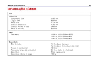 Manual do Proprietário 83
ESPECIFICAÇÕES TÉCNICAS
Item
Dimensões
Comprimento total 2.053 mm
Largura total 820 mm
Altura total 1.139 mm
Distância entre eixos 1.353 mm
Distância mínima do solo 244 mm
Altura do assento 825 mm
Peso
Peso seco 115,6 kg (NXR 150 Bros ESD)
115,1 kg (NXR 150 Bros ES)
114,1 kg (NXR 150 Bros KS)
Capacidades
Óleo do motor 1,0 litro (após drenagem)
1,2 litro (após desmontagem do motor)
Tanque de combustível 12 litros
Reserva do tanque de combustível 3,5 litros (valor de referência)
Capacidade Piloto e passageiro
Capacidade máxima de carga 159 kg
 
