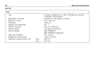 Manual do Proprietário84
Item
Tipo 4 tempos, arrefecido a ar, OHC, acionado por corrente,
2 válvulas, monocilíndrico
Disposição do cilindro Inclinado 15° em relação à vertical
Diâmetro e curso 57,3 x 57,8 mm
Cilindrada 149,2 cm3
Relação de compressão 9,5 : 1
Potência máxima 14,0 cv a 8.000 rpm
Torque máximo 1,36 kgf.m a 6.000 rpm
Vela de ignição NGK CPR8EA-9
NGK CPR9EA-9 (Opcional)
Folga dos eletrodos 0,8 – 0,9 mm
Rotação de marcha lenta 1.400 ± 100 rpm
Folga das válvulas (motor frio) Adm. 0,08 mm
Esc. 0,12 mm
MOTOR
 
