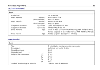 Manual do Proprietário 85
Item
Cáster/trail 26°34'/95 mm
Pneu dianteiro (medida) 90/90–19M/C 52P
(marca/modelo) PIRELLI MT60
Pneu traseiro (medida) 110/90–17M/C 60P
(marca/modelo) PIRELLI MT60
Suspensão dianteira tipo/curso Garfo telescópico/180 mm
Suspensão traseira tipo/curso MONO-SHOCK/150 mm
Freio dianteiro tipo Disco de freio (acionamento hidráulico) (NXR 150 Bros ESD)
Tambor (sapatas de expansão interna) (NXR 150 Bros KS/ES)
Freio traseiro tipo Tambor (sapatas de expansão interna)
CHASSI/SUSPENSÃO
Item
Tipo 5 velocidades constantemente engrenadas
Embreagem Multidisco em banho de óleo
Redução primária 3,350
Redução final 2,882
Relação de transmissão 1ª 2,785
2ª 1,875
3ª 1,409
4ª 1,120
5ª 0,937
Sistema de mudança de marchas Operado pelo pé esquerdo
TRANSMISSÃO
 