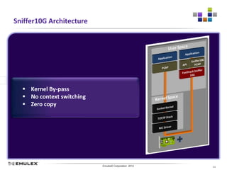 Sniffer10G Architecture




   Kernel By-pass
   No context switching
   Zero copy




                           Emulex Confidential - © 2012 Emulex Corporation
                                      Emulex© Corporation 2012               11
 