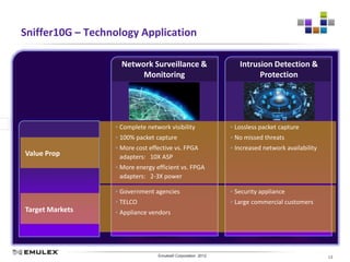 Sniffer10G – Technology Application

                    Network Surveillance &                                    Intrusion Detection &
                         Monitoring                                                 Protection




                   Complete network visibility                             Lossless packet capture
                   100% packet capture                                     No missed threats
                   More cost effective vs. FPGA                            Increased network availability
Value Prop         adapters: 10X ASP
                   More energy efficient vs. FPGA
                   adapters: 2-3X power

                   Government agencies                                     Security appliance
                   TELCO                                                   Large commercial customers
Target Markets     Appliance vendors




                         Emulex Confidential - © 2012 Emulex Corporation
                                    Emulex© Corporation 2012                                                  13
 