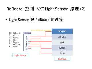• Light Sensor 與 RoBoard 的連接
RoBoard 控制 NXT Light Sensor 原理 (2)
VCC(5V)
AD-VINx
GND
VCC(5V)
GPIO
with a 10KΩ pull-up resistor
RoBoard
Light Sensor
 