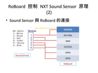 RoBoard 控制 NXT Sound Sensor 原理
(2)
• Sound Sensor 與 RoBoard 的連接
VCC(5V)
AD-VINx
GND
VCC(5V)
GPIO
GPIO
with a 10KΩ pull-up resistor
RoBoard
Sound Sensor
 