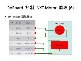 PIN Color Name
1 White Mx1
2 Black Mx2
3 Red GND
4 Green POWERx
5 Yellow TACHOx0
6 Blue TACHOx1
Motor
Encoder
NXT Motor
RoBoard 控制 NXT Motor 原理 (6)
• NXT Motor 訊號腳位 :
 