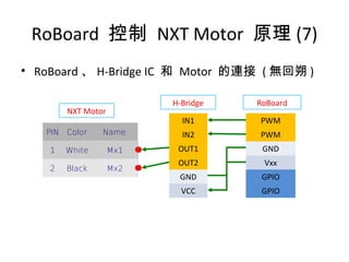 RoBoard 控制 NXT Motor 原理 (7)
• RoBoard 、 H-Bridge IC 和 Motor 的連接 ( 無回朔 )
IN1
IN2
OUT1
OUT2
GND
VCC
PIN Color Name
1 White Mx1
2 Black Mx2
PWM
PWM
GND
Vxx
GPIO
GPIO
H-Bridge RoBoard
NXT Motor
 