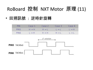 PIN Case 1 Case 2 Case 3 Case 4
PIN5 H → H H → L L → L L → H
PIN6 L → H H → H H → L L → L
• 回朔訊號 : 逆時針旋轉
RoBoard 控制 NXT Motor 原理 (11)
PIN5
PIN6
 
