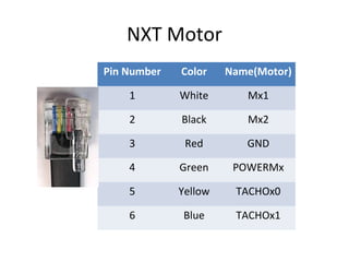 NXT Motor
Pin Number Color Name(Motor)
1 White Mx1
2 Black Mx2
3 Red GND
4 Green POWERMx
5 Yellow TACHOx0
6 Blue TACHOx1
 