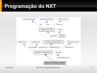 12-Jul-2011 João Alves <jpralves@gmail.com> 12
Programação do NXT
 