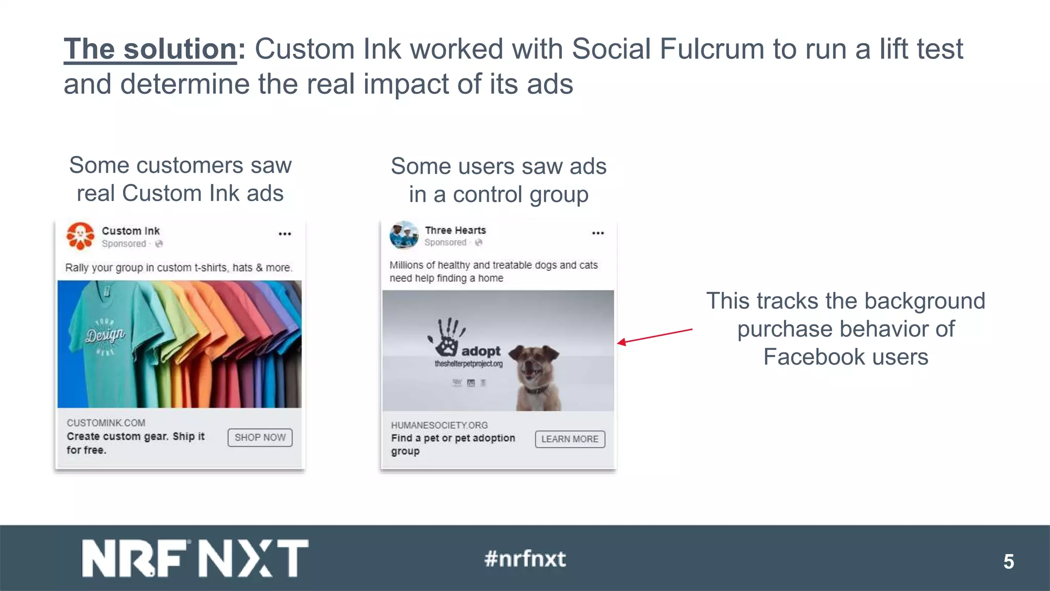 5
The solution: Custom Ink worked with Social Fulcrum to run a lift test
and determine the real impact of its ads
Some customers saw
real Custom Ink ads
Some users saw ads
in a control group
This tracks the background
purchase behavior of
Facebook users
 