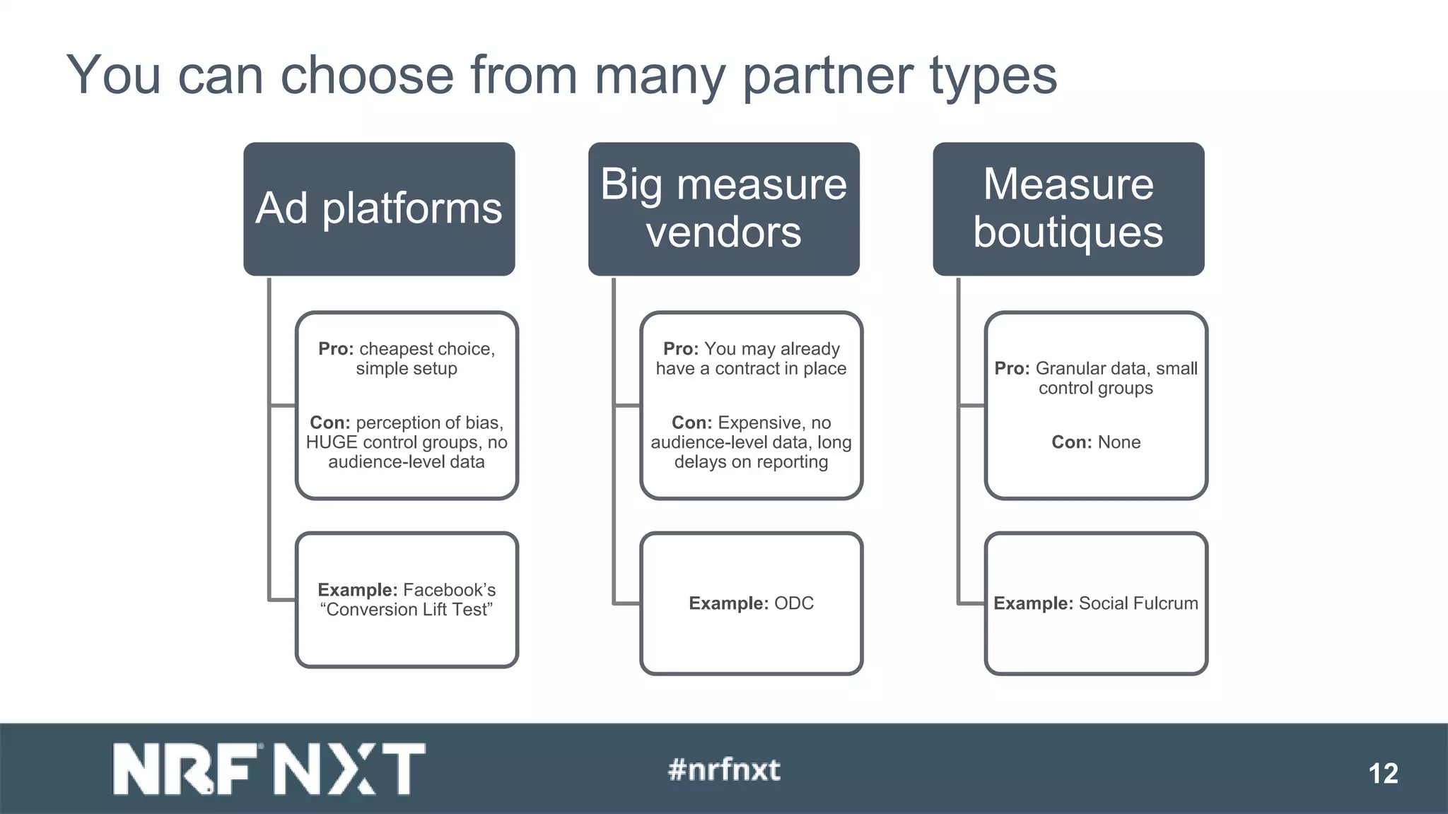 12
You can choose from many partner types
Ad platforms
Pro: cheapest choice,
simple setup
Con: perception of bias,
HUGE control groups, no
audience-level data
Example: Facebook’s
“Conversion Lift Test”
Big measure
vendors
Pro: You may already
have a contract in place
Con: Expensive, no
audience-level data, long
delays on reporting
Example: ODC
Measure
boutiques
Pro: Granular data, small
control groups
Con: None
Example: Social Fulcrum
 
