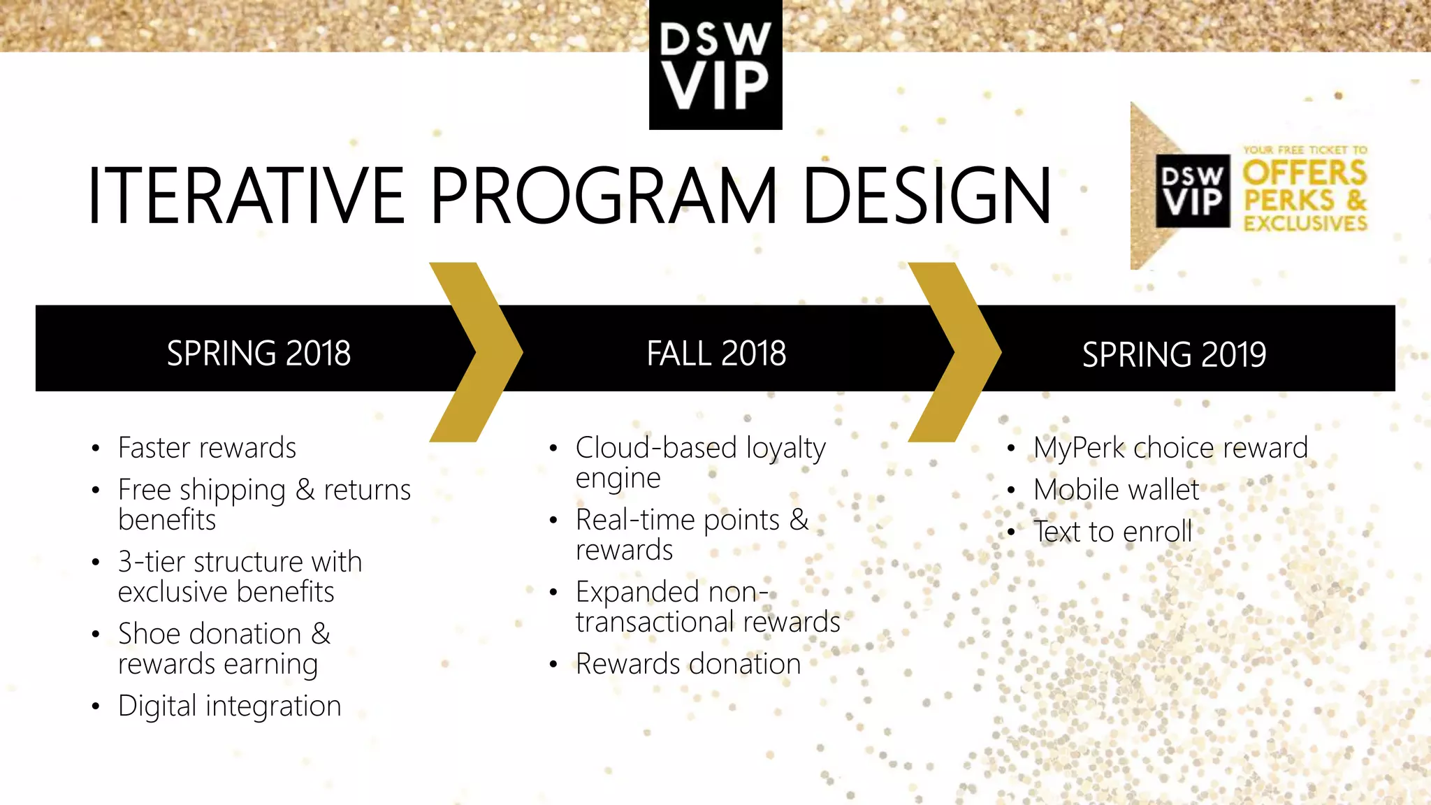 ITERATIVE PROGRAM DESIGN
SPRING 2018 FALL 2018 SPRING 2019
• Faster rewards
• Free shipping & returns
benefits
• 3-tier structure with
exclusive benefits
• Shoe donation &
rewards earning
• Digital integration
• Cloud-based loyalty
engine
• Real-time points &
rewards
• Expanded non-
transactional rewards
• Rewards donation
• MyPerk choice reward
• Mobile wallet
• Text to enroll
 