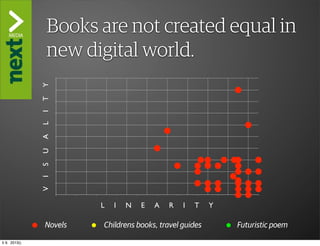 ”The Kindle Killer”
               Books are not created equal in
               new digital world.
               Y
               T
               I
               L
               A
               U
               S
               I
               V




                        L   I   N   E   A   R   I   T    Y

               Novels   Childrens books, travel guides       Futuristic poem

ti 9. 2013()
 