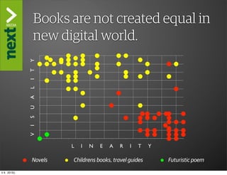 ”The Kindle Killer”
               Books are not created equal in
               new digital world.
               Y
               T
               I
               L
               A
               U
               S
               I
               V




                        L   I   N   E   A   R   I   T    Y

               Novels   Childrens books, travel guides       Futuristic poem

ti 9. 2013()
 
