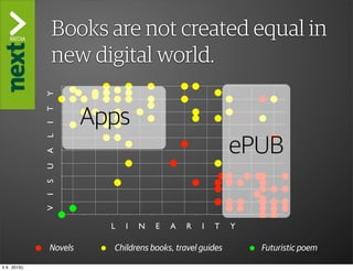 ”The Kindle Killer”
               Books are not created equal in
               new digital world.
               Y




                        Apps
               T
               I




                                                           ePUB
               L
               A
               U
               S
               I
               V




                          L   I   N   E   A   R   I   T    Y

               Novels     Childrens books, travel guides       Futuristic poem

ti 9. 2013()
 
