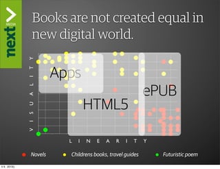 ”The Kindle Killer”
               Books are not created equal in
               new digital world.
               Y




                        Apps
               T
               I




                                                           ePUB
               L
               A




                                  HTML5
               U
               S
               I
               V




                          L   I   N   E   A   R   I   T    Y

               Novels     Childrens books, travel guides       Futuristic poem

ti 9. 2013()
 