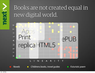 ”The Kindle Killer”
               Books are not created equal in
               new digital world.
               Y




                    Apps
               T




                   Print
               I




                                 ePUB
               L
               A




                   replica HTML5
               U
               S
               I
               V




                        L   I   N   E   A   R   I   T    Y

               Novels   Childrens books, travel guides       Futuristic poem

ti 9. 2013()
 