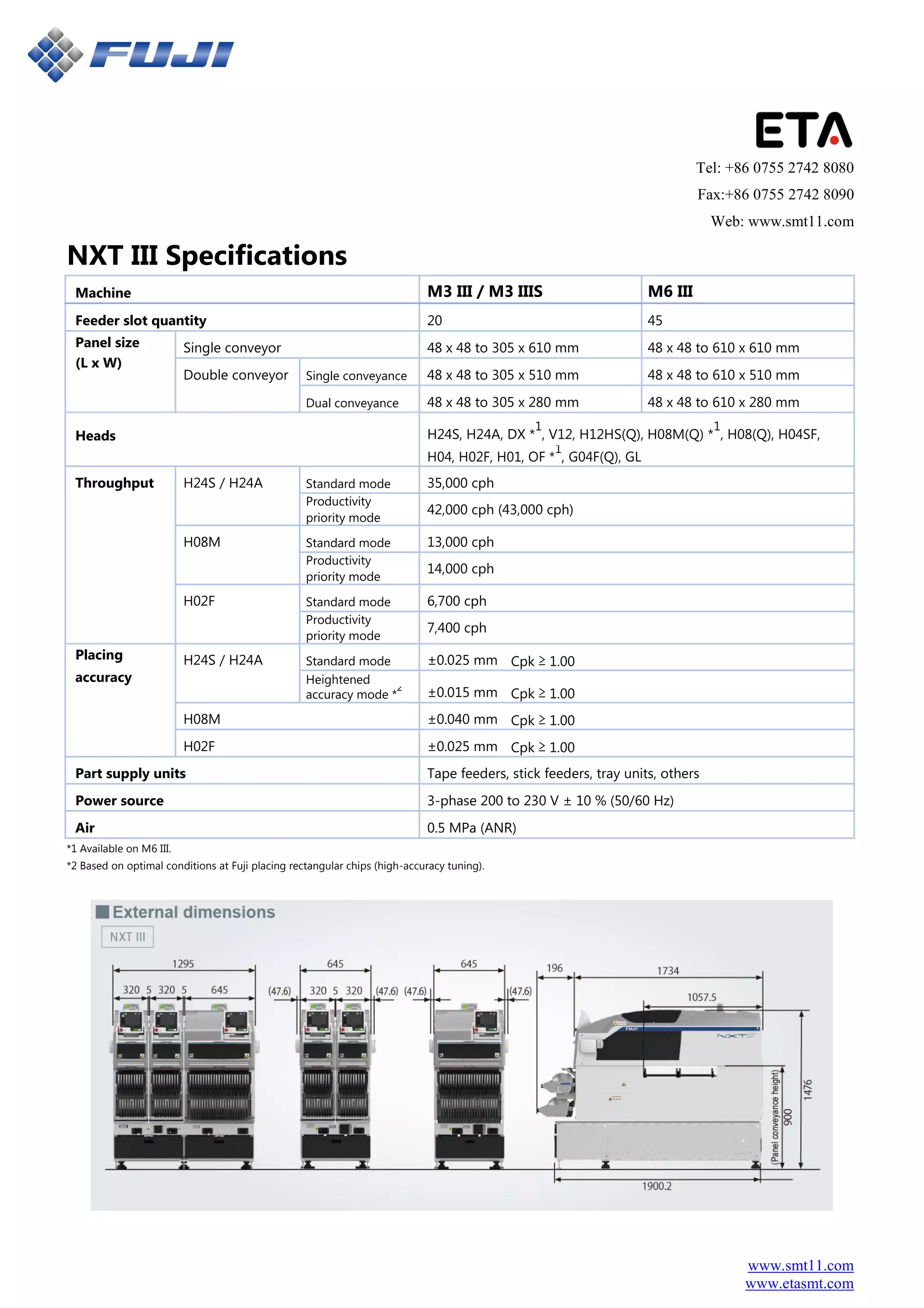 FUJI pick and place machine Nxtiii | PDF