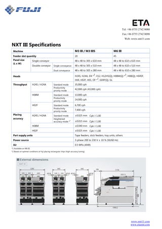 www.smt11.com
www.etasmt.com
Tel: +86 0755 2742 8080
Fax:+86 0755 2742 8090
Web: www.smt11.com
NXT III Specifications
Machine M3 III / M3 IIIS M6 III
Feeder slot quantity 20 45
Panel size Single conveyor 48 x 48 to 305 x 610 mm 48 x 48 to 610 x 610 mm
(L x W)
Double conveyor Single conveyance 48 x 48 to 305 x 510 mm 48 x 48 to 610 x 510 mm
Dual conveyance 48 x 48 to 305 x 280 mm 48 x 48 to 610 x 280 mm
Heads H24S, H24A, DX *
1
, V12, H12HS(Q), H08M(Q) *
1
, H08(Q), H04SF,
H04, H02F, H01, OF *
1
, G04F(Q), GL
Throughput H24S / H24A Standard mode 35,000 cph
Productivity
42,000 cph (43,000 cph)
priority mode
H08M Standard mode 13,000 cph
Productivity
14,000 cph
priority mode
H02F Standard mode 6,700 cph
Productivity
7,400 cph
priority mode
Placing H24S / H24A Standard mode ±0.025 mm Cpk ≥ 1.00
accuracy Heightened
±0.015 mm Cpk ≥ 1.00accuracy mode *
2
H08M ±0.040 mm Cpk ≥ 1.00
H02F ±0.025 mm Cpk ≥ 1.00
Part supply units Tape feeders, stick feeders, tray units, others
Power source 3-phase 200 to 230 V ± 10 % (50/60 Hz)
Air 0.5 MPa (ANR)
*1 Available on M6 III.
*2 Based on optimal conditions at Fuji placing rectangular chips (high-accuracy tuning).
 