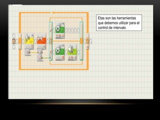 Etas son las herramientas 
que debemos utilizar para el 
control de intervalo 
