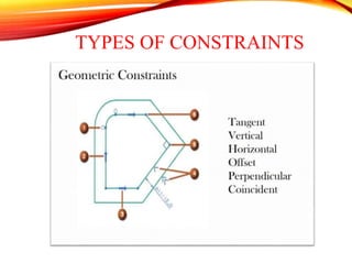TYPES OF CONSTRAINTS
 