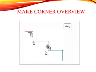 MAKE CORNER OVERVIEW
 