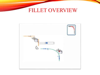 FILLET OVERVIEW
 