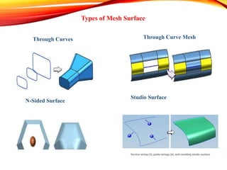 Types of Mesh Surface
Through Curves Through Curve Mesh
N-Sided Surface
Studio Surface
 