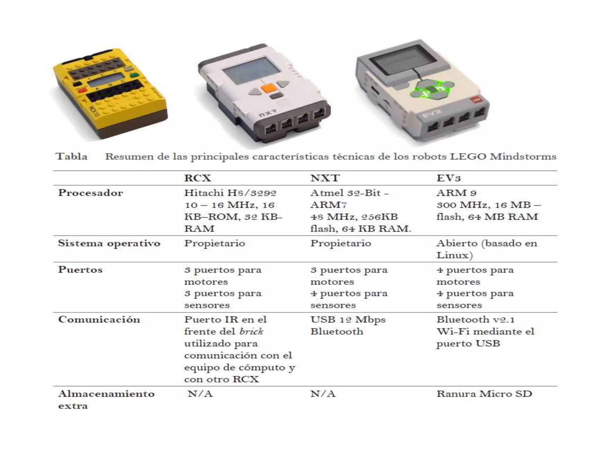 Nxt sensores | PPTX