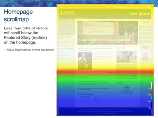 Homepage
scrollmap
Less than 50% of visitors
will scroll below the
Featured Story (red line)
on the homepage.
* Crazy Egg Heatmap in three-day period
 