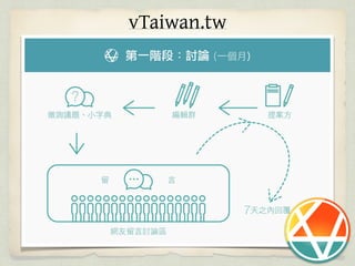 萌典：開源協作改造社會