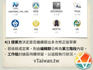 萌典：開源協作改造社會