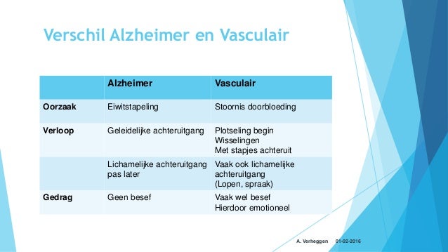 Wat Is Het Verschil Tussen Alzheimer En Vasculaire Dementie