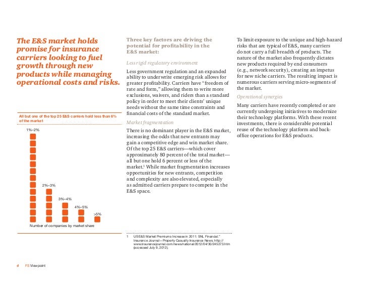 Perspective on Excess &amp; Surplus Insurance